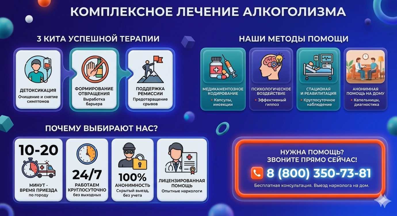 Инфографика о методах лечения алкоголизма в Сыктывкаре: детоксикация, кодирование и анонимная помощь на дому от клиники Похмельная служба.